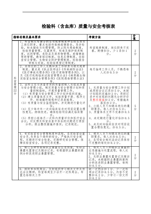 检验科质量与安全考核评分表