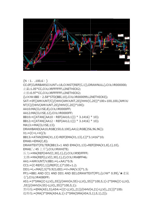 通达信指标公式源码 傻买傻卖公式趋势主图