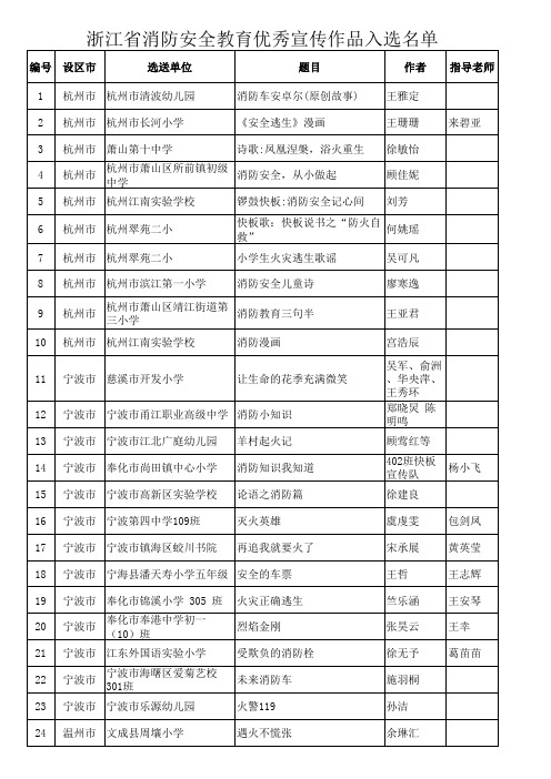 2浙江省消防安全教育优秀宣传作品入选名单