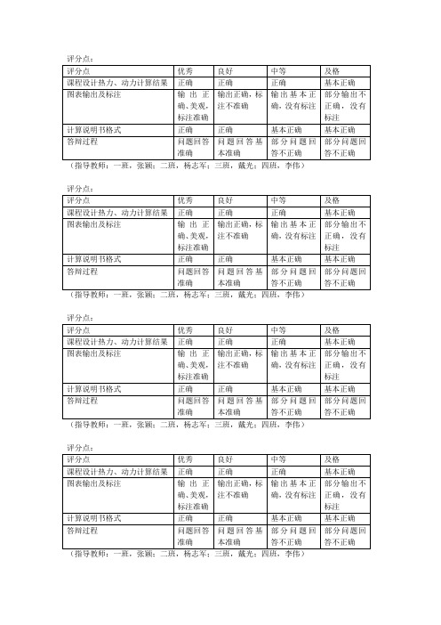 评分点： - 东北石油大学精品课程建设工程