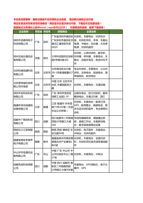 新版全国车载电台工商企业公司商家名录名单联系方式大全120家