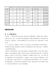 磺酰脲类降糖药