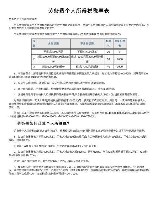 劳务费个人所得税税率表