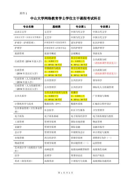 中山大学网络教育学士学位主干课程考试科目