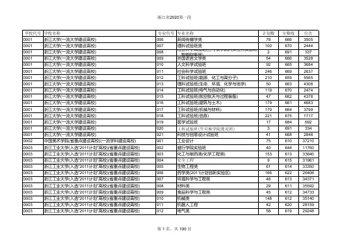 2020年浙江省高考：各高校录取分数线及对应位次表(官方最全)