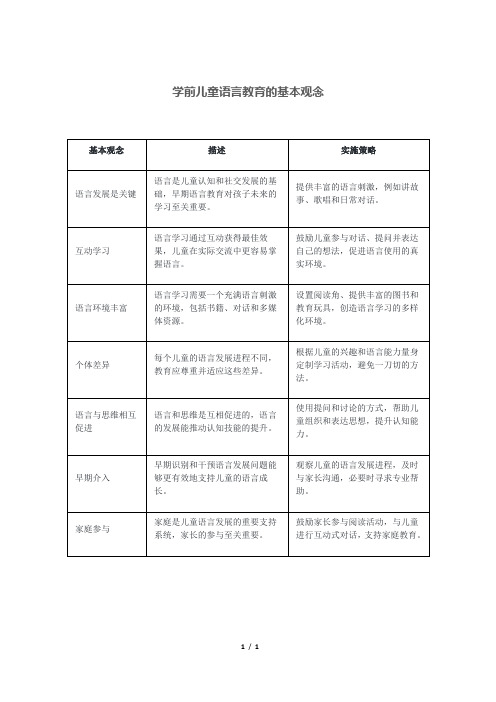 学前儿童语言教育的基本观念