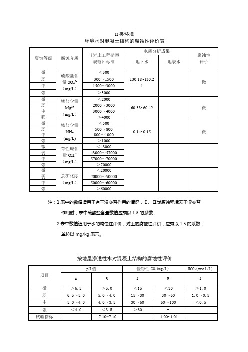 水土腐蚀性报告