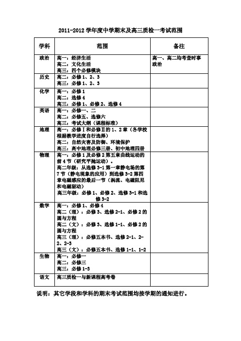 2011-2012学年度中学期末及高三质检一考试范围