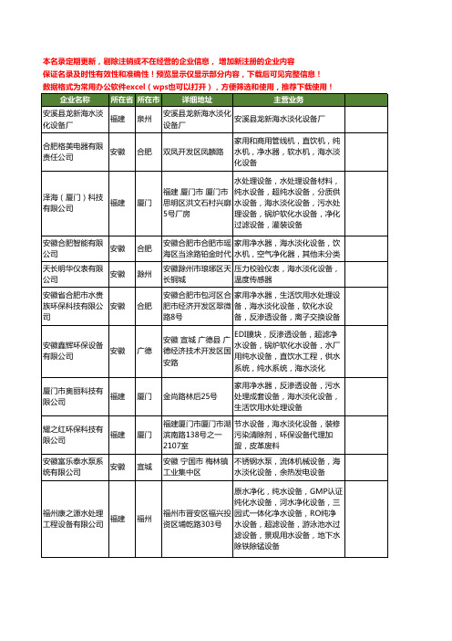 新版全国海水淡化工商企业公司商家名录名单联系方式大全23家