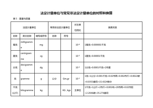 法定计量单位与常见非法定计量单位的对照和换算