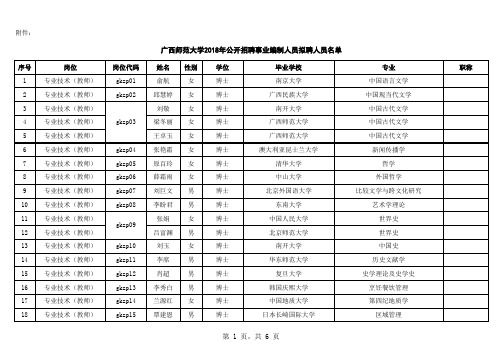 广西师范大学2018年公开招聘事业编制人员拟聘人员清单