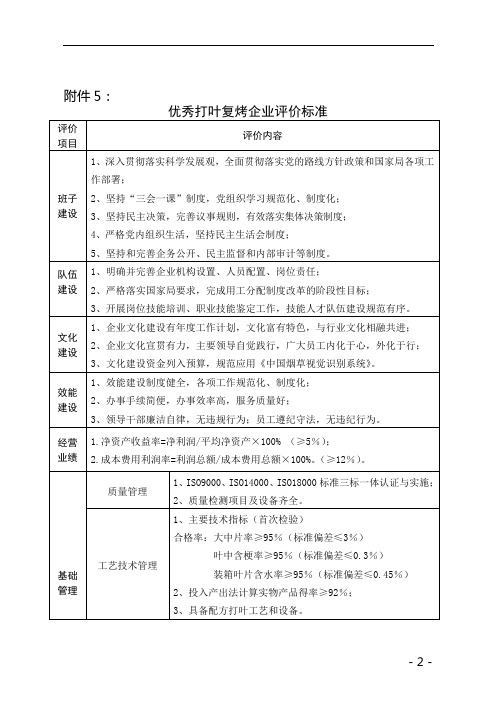 优秀打叶复烤企业评价标准