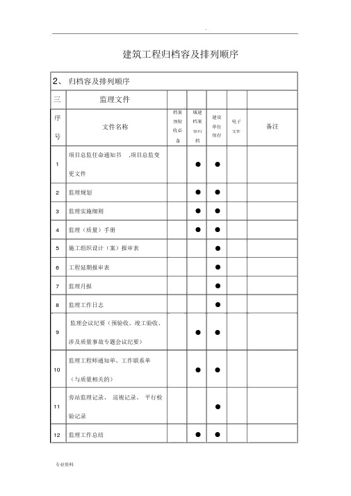 建筑工程施工归档内容及排列顺序