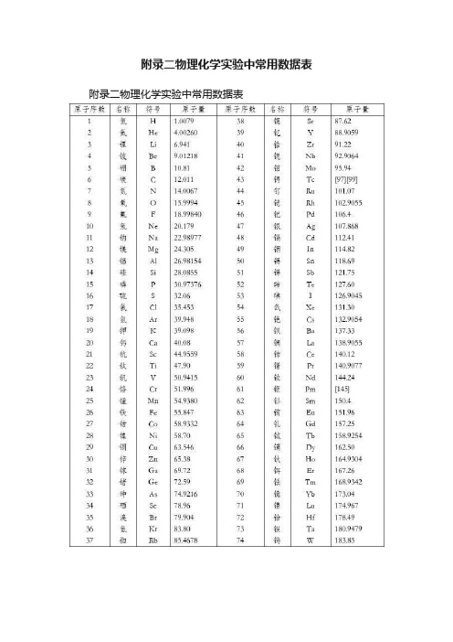 附录二物理化学实验中常用数据表