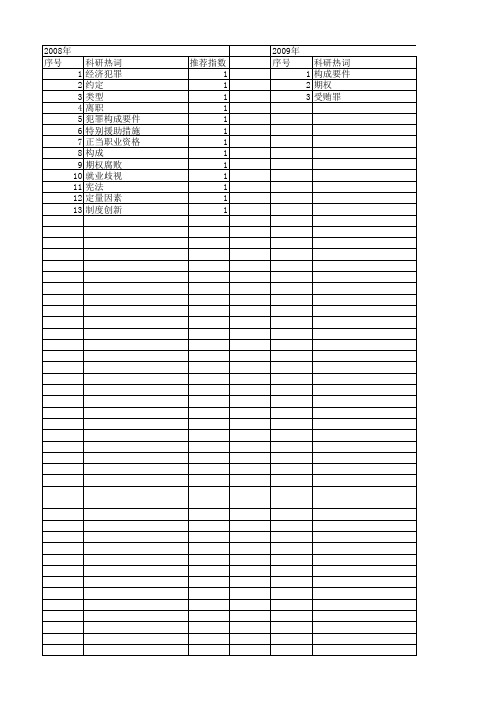 【国家社会科学基金】_客观要件_基金支持热词逐年推荐_【万方软件创新助手】_20140804