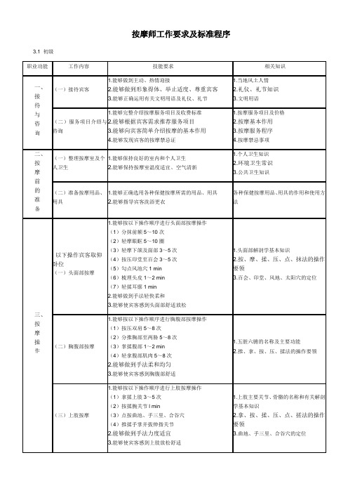 按摩标准及要求