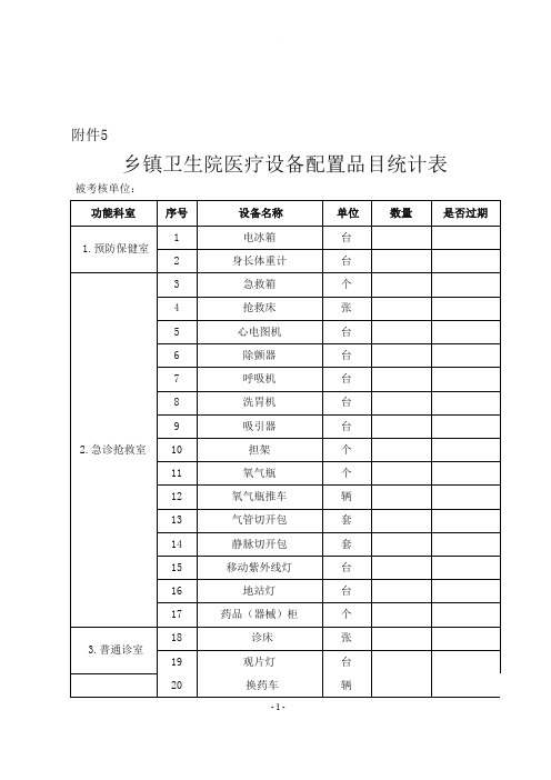 乡镇卫生院医疗设备配置品目统计表