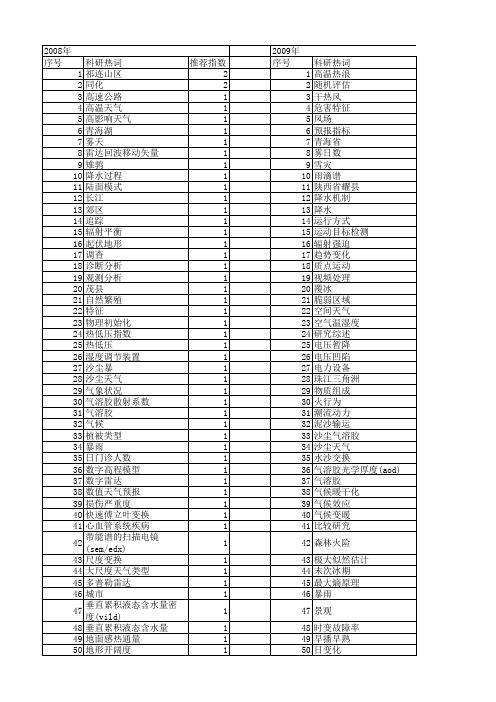 【国家自然科学基金】_天气类型_基金支持热词逐年推荐_【万方软件创新助手】_20140731