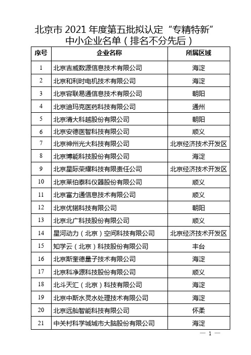 北京市2021年度第五批拟认定专精特新