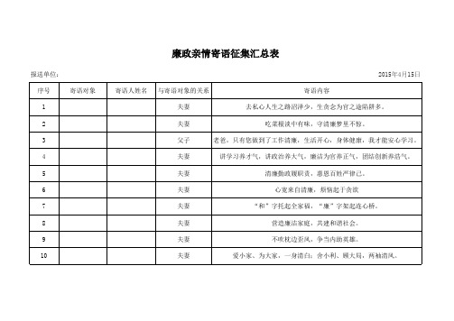 廉政亲情寄语征集表