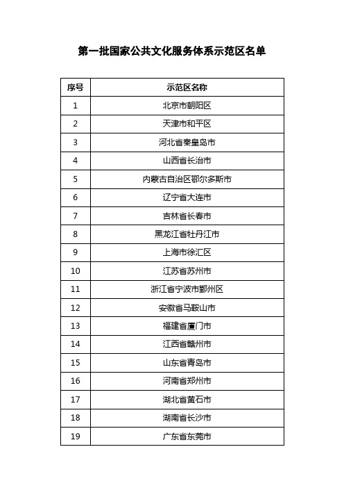 第一批国家公共文化服务体系示范区名单