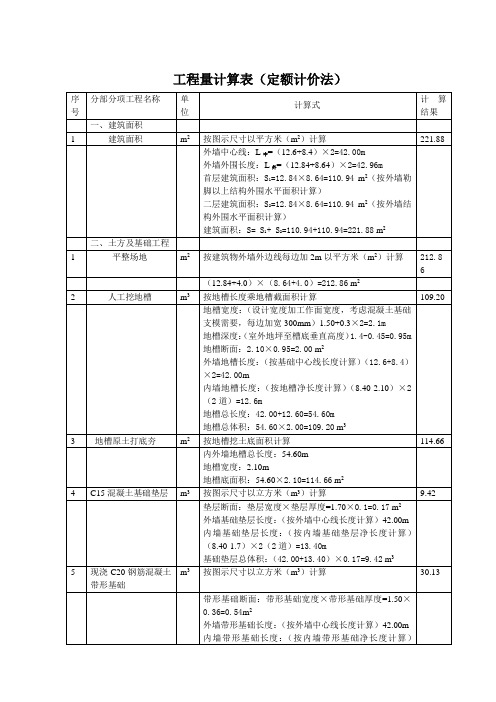 餐馆工程工程量计算表(定额计价法)