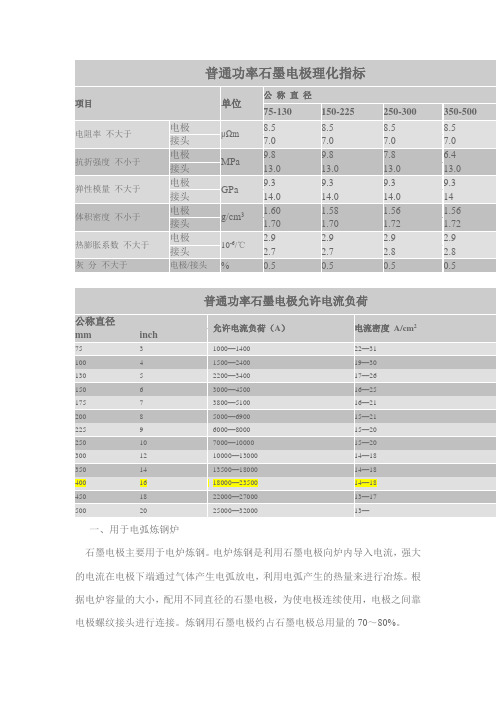 石墨电极指标