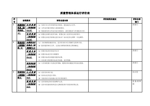 质量管理体系运行评价表