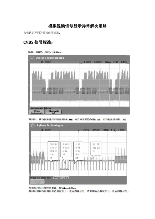 CVBS视频信号异常解决思路