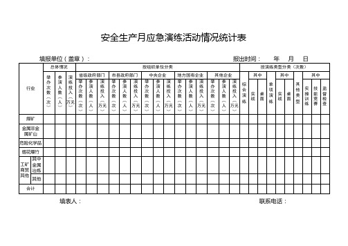 安全生产月应急演练活动情况统计表