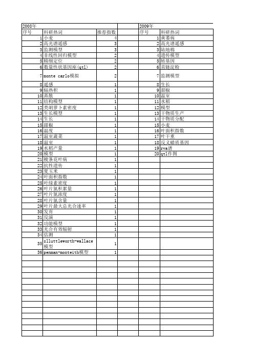 【江苏省自然科学基金】_作物模型_期刊发文热词逐年推荐_20140820