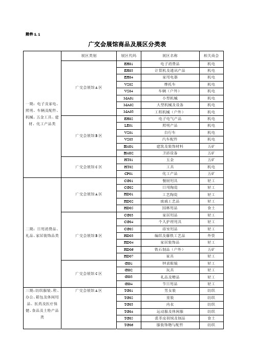 广交会分类表