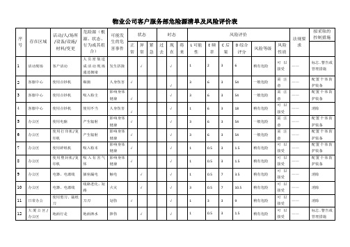 物业公司客户服务部危险源清单及风险评价表