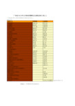 中国财政年鉴2014指标数据：广东省2013年公共财政预算收支决算总统计(收入)