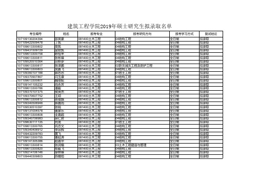 建筑工程学院2019年硕士研究生拟录取名单