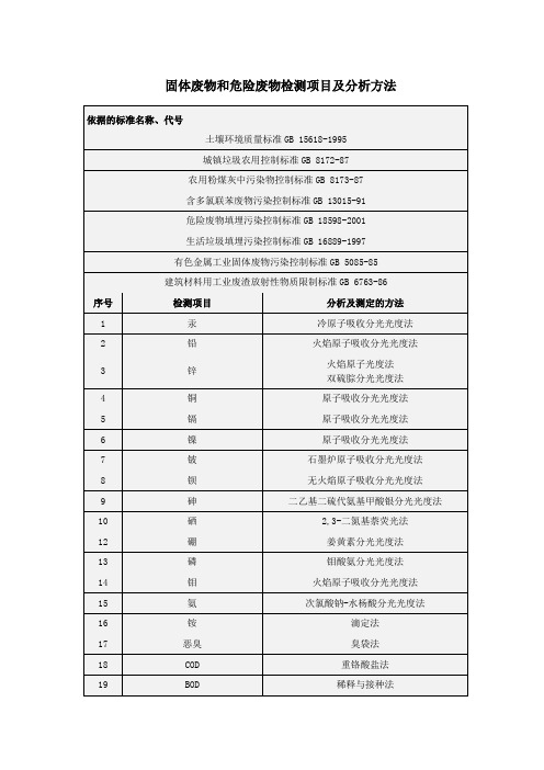 固体废物和危险废物检测项目及分析方法