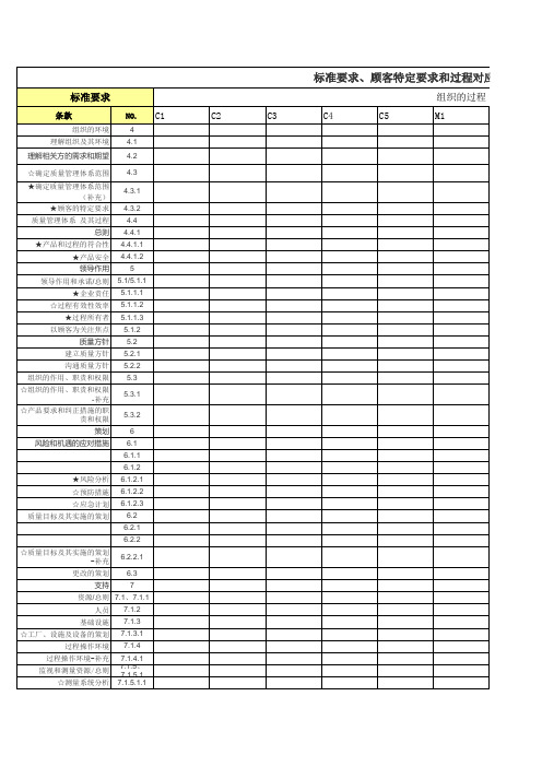 IATF 169492016 矩阵表