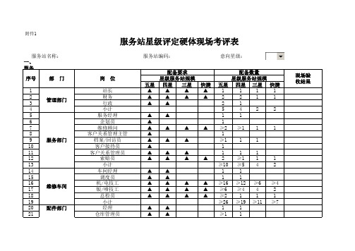 星级服务站硬体评定考评表