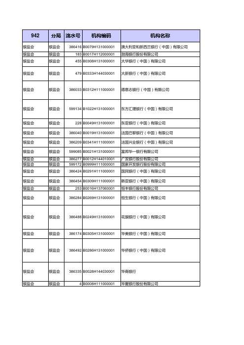 中国商业银行一览表