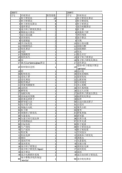 【国家自然科学基金】_混合粒子群优化算法_基金支持热词逐年推荐_【万方软件创新助手】_20140731