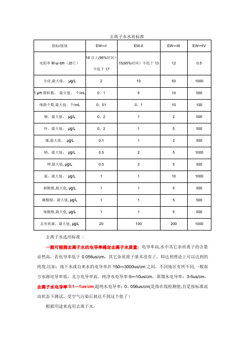 去离子水质量标准【范本模板】