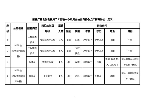 新疆广播电影电视局节目传输中心9168台(驻伊犁州霍城县)面向