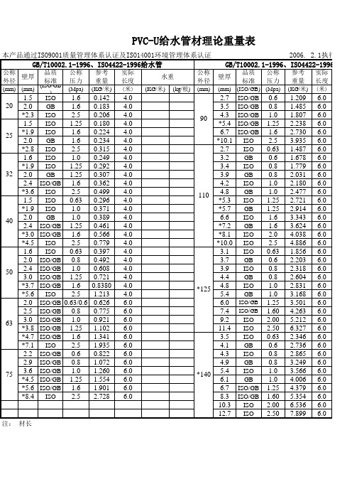 pvc管重量表1