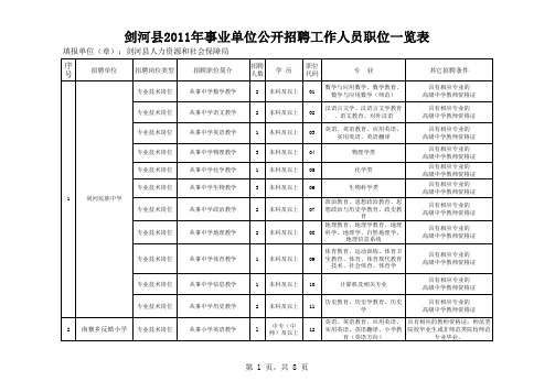 剑河县2011年事业单位公开招聘工作人员职位一览表