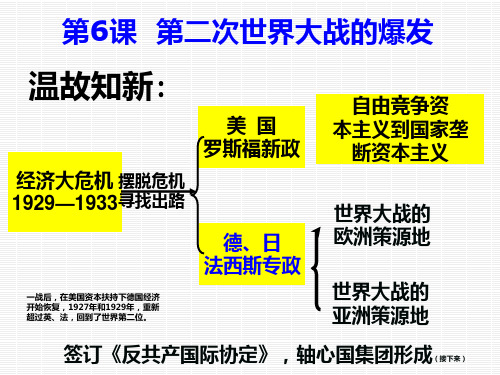 二次世界大战的爆发PPT课件