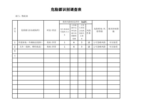 危险源识别调查表