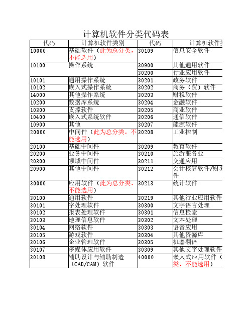 计算机软件分类代码表(新)