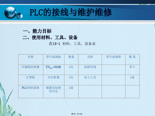 项目18 PLC的接线与维护维修(共12张PPT)