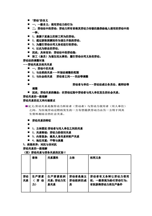 劳动法讲义