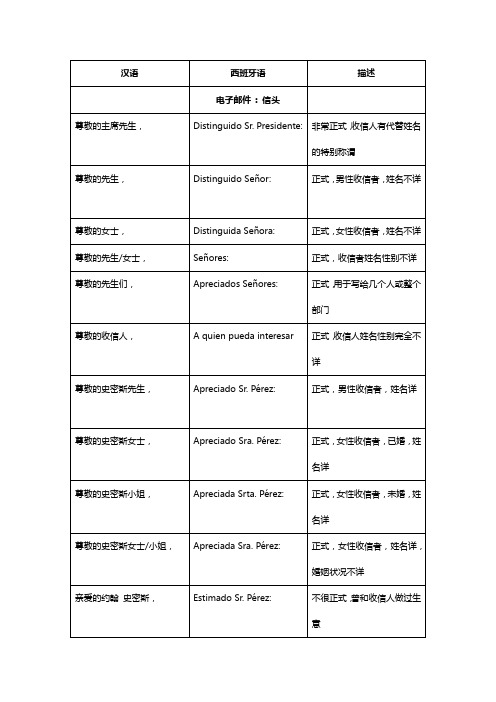 (完整版)西班牙语信函模版